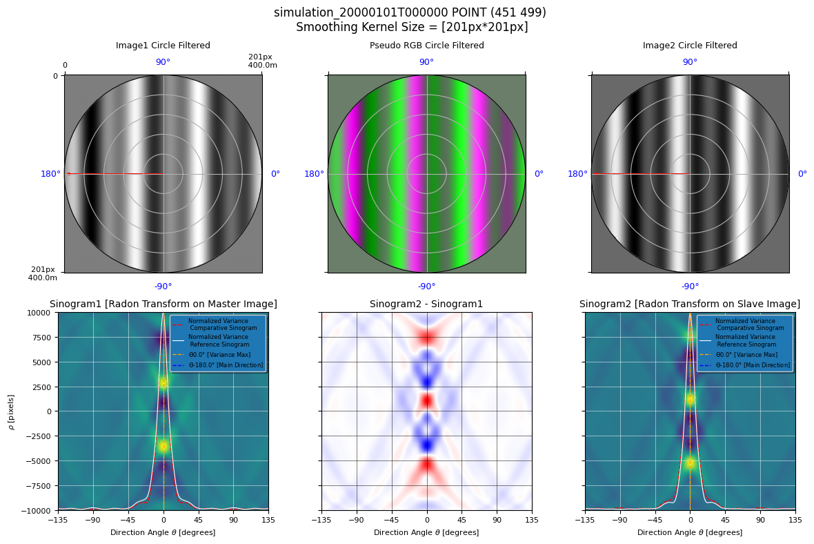 ../../_images/spatial_correlation_19_0.png