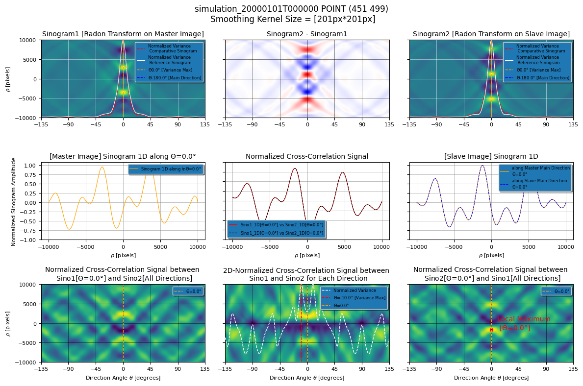 ../../_images/spatial_correlation_22_0.png